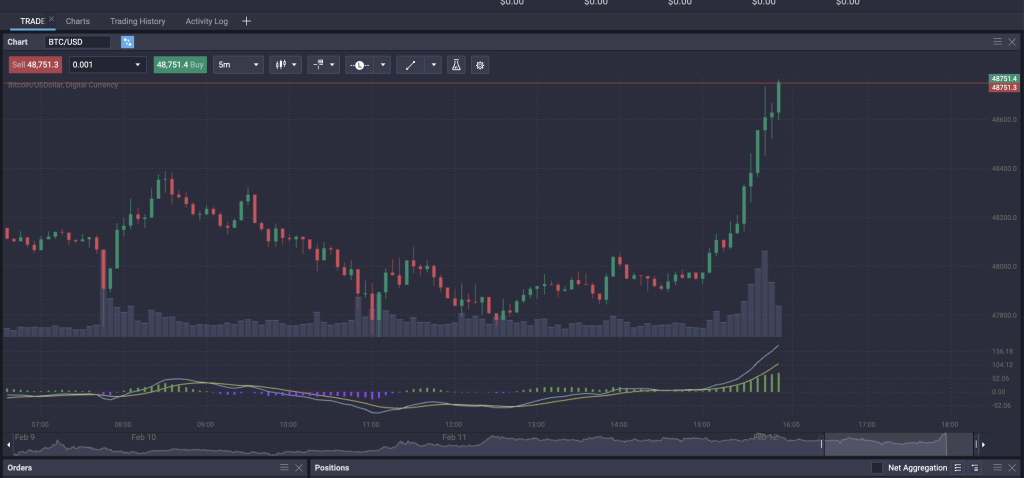 10 Unforgivable Sins Of PrimeXBT Trading Platform