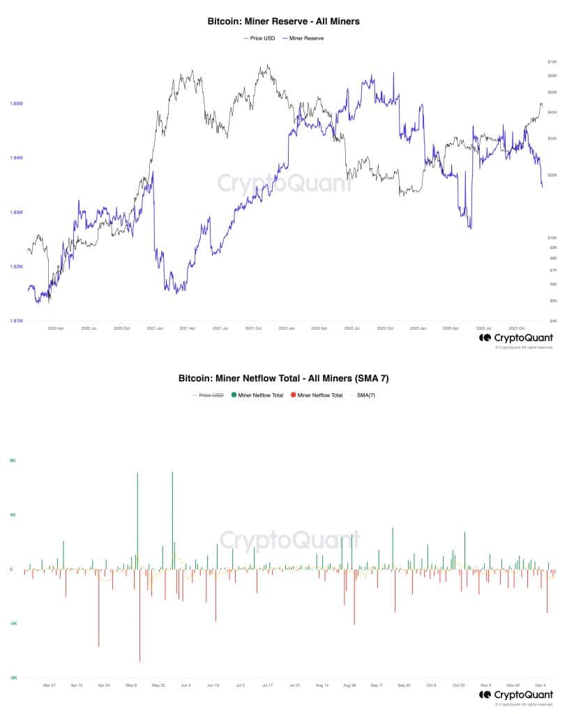 bitcoin-baisse-prix-mineurs-reserve-usd-et-bitcoin-mineurs-netflow-total-sma-7