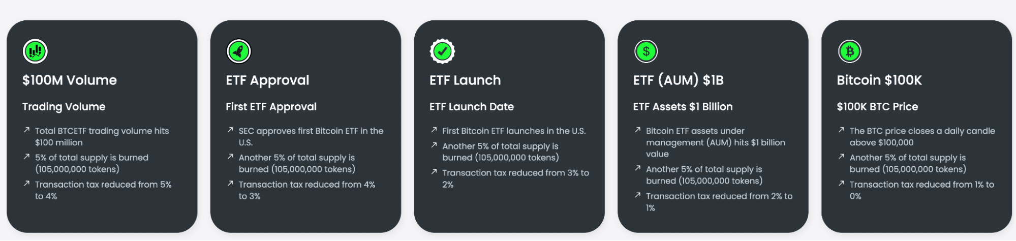 bitcoin etf