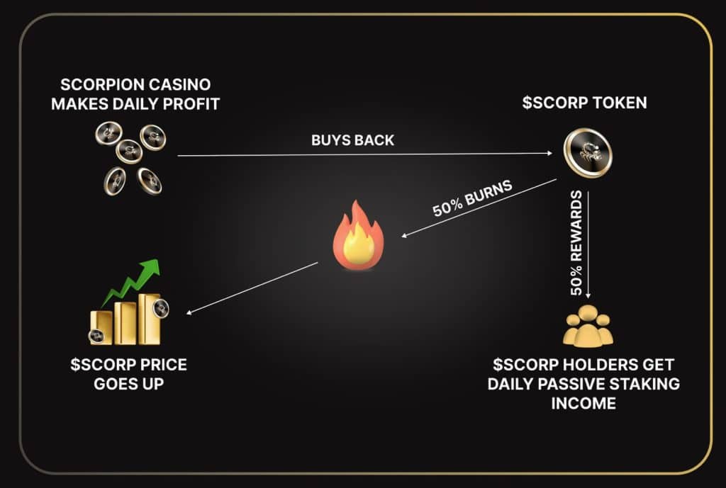 scorp-token-tokenomics